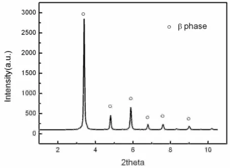 Figure 3-8    XRD pattern for specimen after 900 o C/10min solution treatment and quenched at 1 o C/s 