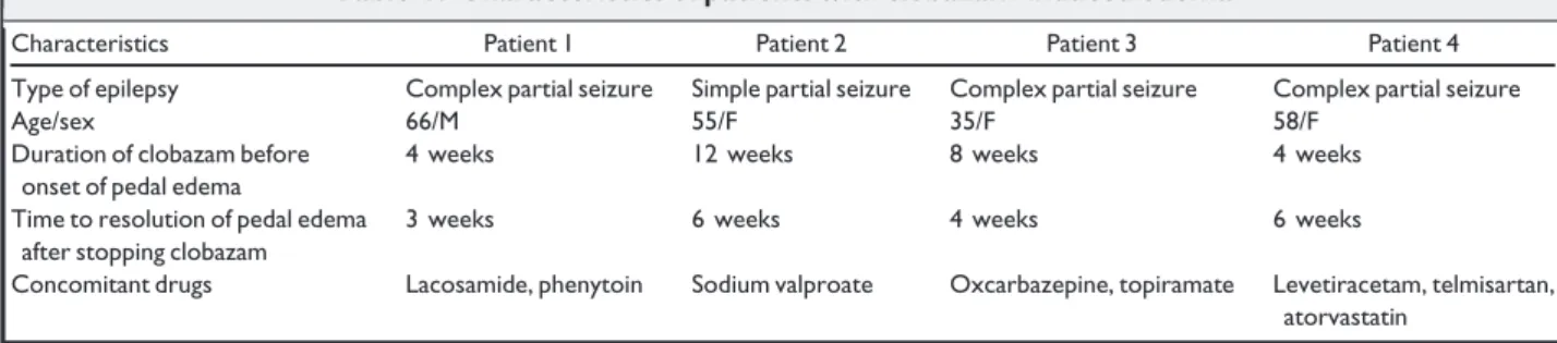 Table 1. Characteristics of patients with clobazam-induced edema