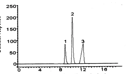 Figure 2: Chromatogramme  CLHP de I'hypoxanthine  et ses prodults d'hydroxylation l:  hypoxanthine,  2: xanthine, 3: acide urique