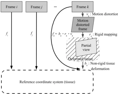 Fig. 7. A schematic representation of the three-steps composing the global refer- refer-ence-to-frame transformations.
