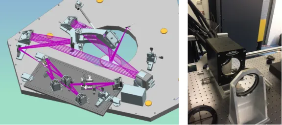 Figure 4. Left: The SCU in AIT configuration, with a breadboard supporting the AIT components