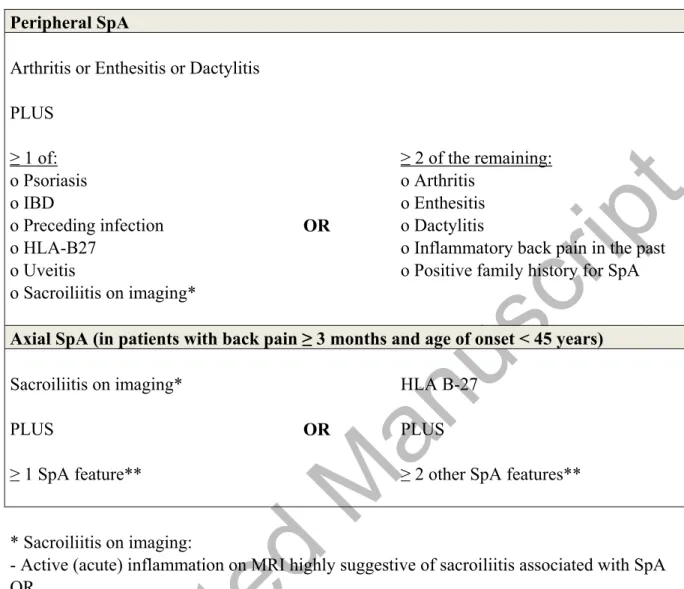 Table 1: ASAS classification criteria for peripheral and axial SpA  22,23 . 