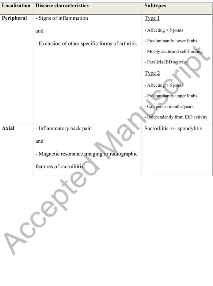 Table 2: Classification of IBD-related arthritis according to ECCO consensus (2016)  3 