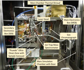 Fig.  1  Flight  mass  spectrometer  and  electronics  assemblies  with laser and GC in Mars environment simulation chamber  to  match  mechanical,  thermal,  pressure,  and  contamination  conditions that MOMA will experience on the ExoMars  rov-er