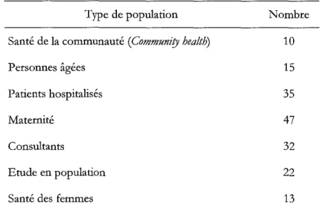 Tableau 6. Le type depopulation dans la mesure de satisfaction Type de population
