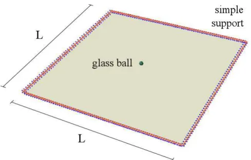 Figure 1.10: Flat panel in stratified composite impacted by a glass ball.