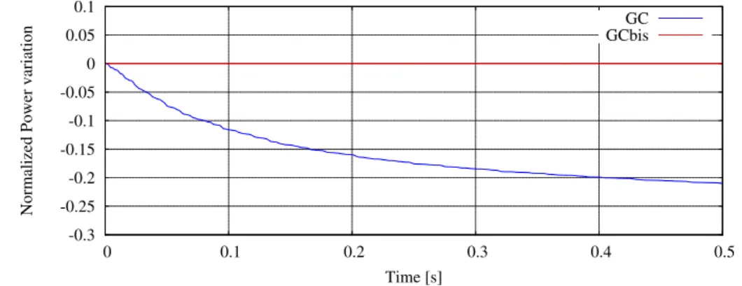 Figure 2.13: Stability indicators comparison of the GC and GCbis algorithms.