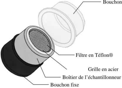 Figure 2 : Schéma de l’échantillonneur de SO 2 