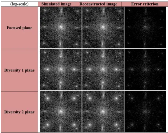 Figure 5 shows an example of simulated and reconstructed images, and the difference between the two, with the proposed waffle diversity
