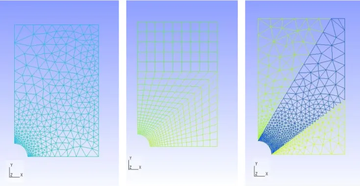 Figure 5.3: Three diﬀerent types of mesh chosen for our simulation Table 5.2: Characteristics for each mesh