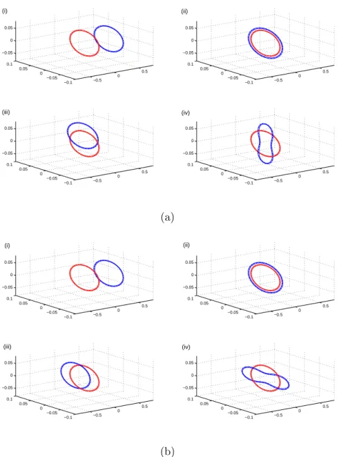Figure 1.16: Spatial representation of several ross-setion wave mode shapes for the pipe