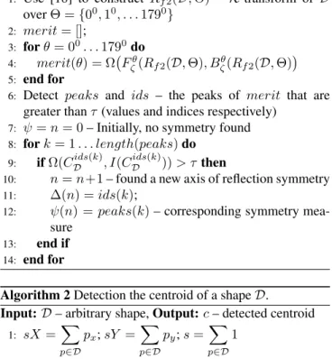 Figure 3 illustrates how Algorithm 1 works. First, R- R-transform (Figure 3.b) of the studied shape (Figure 3.a) is constructed