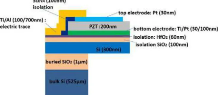 Fig. 1.  Scheme of the integrated piezoelectric stack. 