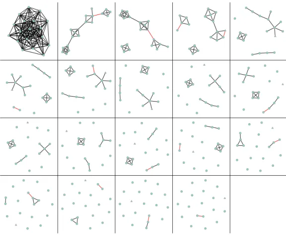 Figure 6. Depercolation steps for the yellow group from Figure 5. Between each step, links are removed in increasing weights