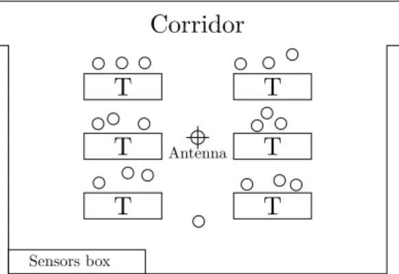 Figure 2. Setup of the study. Tables are represented by the rectangles with a capital T