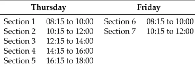 Table 1. Student sections. Thursday Friday Section 1 08:15 to 10:00 Section 6 08:15 to 10:00 Section 2 10:15 to 12:00 Section 7 10:15 to 12:00 Section 3 12:15 to 14:00 Section 4 14:15 to 16:00 Section 5 16:15 to 18:00