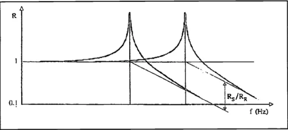figure 1.4: notion de perte d'insertion