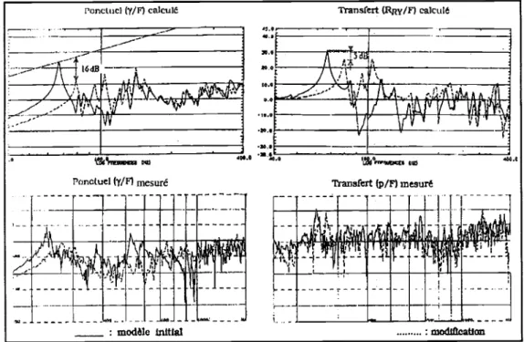 figure 1.11 effets de la modification