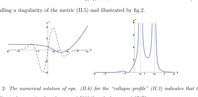 FIG. 2: The numerical solution of eqn. (II.6) for the “collapse profile” (II.3) indicates that the coordinates become singular when u 1 = 0.593342 and when u 2 = 1.97472.