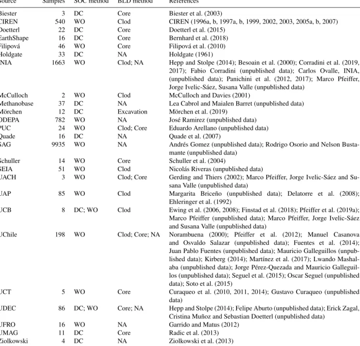 Table 1. Database sources used in this compilation.