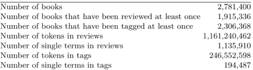 Table 1. Statistics on tags and reviews of SBS collection