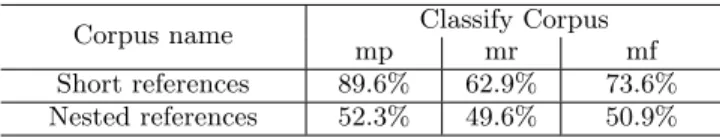 Figure 2: Example of Short references