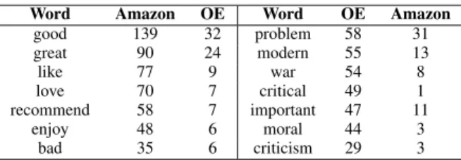 TABLE III