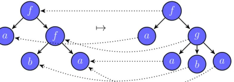 Figure 3: Translation of input tree f (a, f(b, a)) by the transducer M 3 .