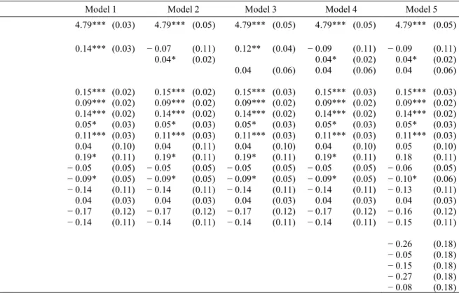 Table 2. HLM analysis of target-firm personnel trust 