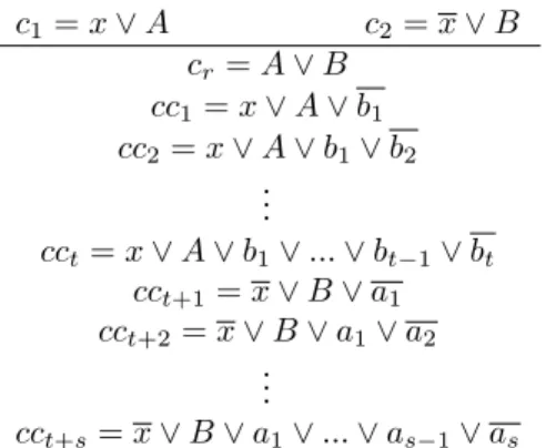 Fig. 2. A Max-SAT resolution proof