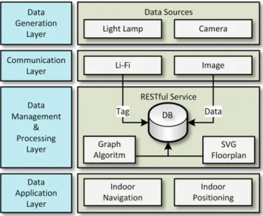 Fig. 4 System model for hybrid IPS