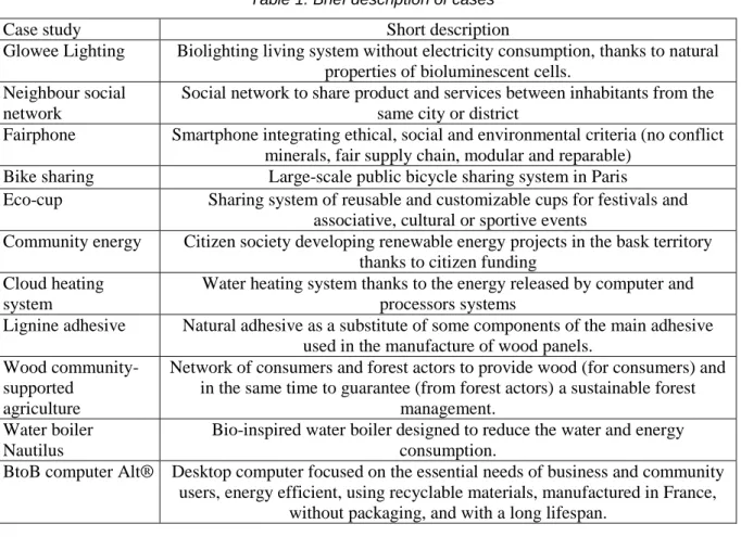 Table 1. Brief description of cases 