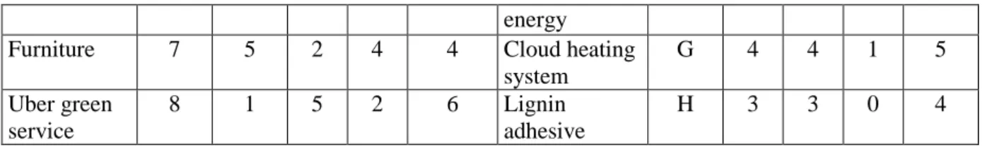 Table 3. Excerpt of detailed perception of cases by participants  Case  Quoted in 