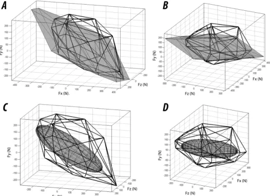 Figure 8. (A,B) Representation of the MFP (thick line) and the SFP (dark gray) for a subject from two different points of view