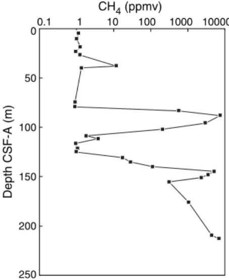 Table T11. Interstitial water geochemical data, Site U1449. Download  table in .csv format.