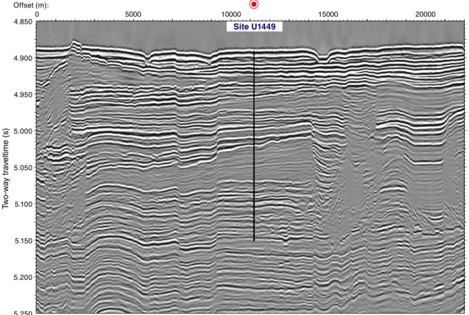 Figure F2. Seismic Line SO125-GeoB97-027 across Site U1449. Total penetration depth is 213 m DSF, assuming an average velocity of 1640 m/s.