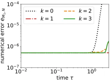 Figure 4 . 8 : Test case, additive kernel: evolution of the numerical absolute error e M 1 ,N on the moment M 1,N for N = 20 bins