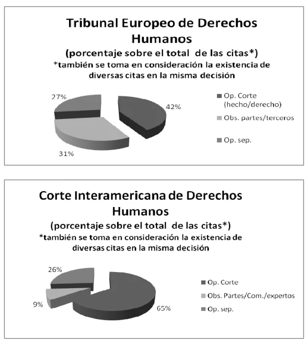 Fig. 5. El lugar de las referencias, sobre el total de las citas 