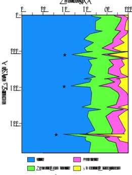 Figure F14. Ethylene glycol–treated X-ray diffractograms of oriented clay aggregates. Yellow ovals = sample locations.