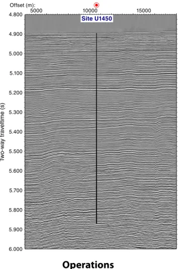 Figure F3. Seismic Line SO125-GeoB97-027 across Site U1450, showing com- com-plete sedimentary section cored