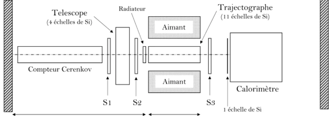Fig. 6.5 – Représentation schématique de la zone de test et des appareils présents.