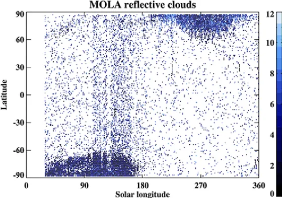 Figure 5.  MOLA cloud returns observed above the Martian surface (color, in kilometers) as a  function of latitude and solar longitude, averaged in a grid of 1º × 1º.