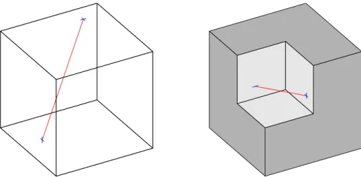 Fig. 8. Examples of Beamlets at two different scales. (a) Scale 0 (coarsest scale) (b) Scale 1 (next finer scale).