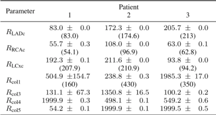TABLE II
