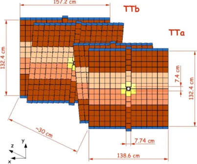 Figure 3.12: Layout of the four TT detection layers. This figure is taken from Ref. [47].
