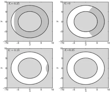 FIG. 3: Accessible regions (white) of the billiard for different Jacobi values at I = 10 14 W · cm − 2 and ω = 0.0584 a.u.