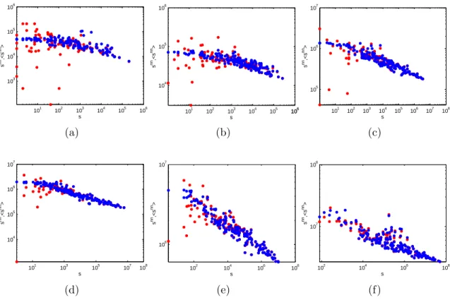 FIG. 8. Average Nearest Neighbour Strength (s nn i ) versus node strength (s i ) in the 2002 snapshots of the commodity-specific (disaggregated) versions of the observed binary undirected WTW (red points), and corresponding average over the maximum entropy