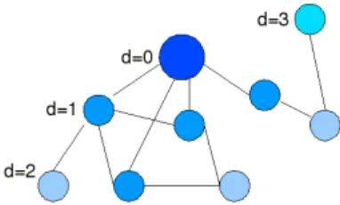 FIG. 6. Analytical magnetization hM i from Eq. (18) for T = 0.1 versus γ. Theory refers to the exact analytical solution of the HMF model.