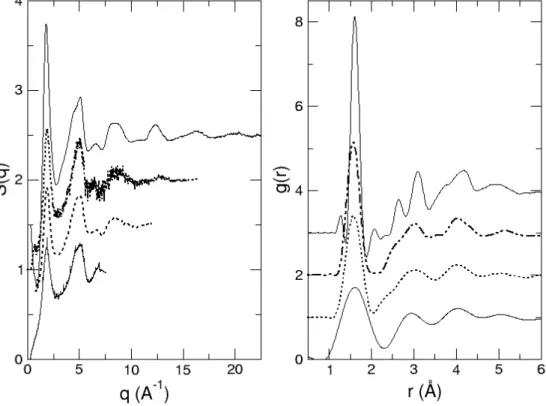 Figure 3: Structure factor, S(q), and corresponding g(r). From top to bottom: 1) free standing HPG glass, data collected on I15, ESRF at 72.9 keV for 10 msec, 2) molten hydrous HPG at X GPa and X K, data collected at 60 keV (PetraIII-DESY, P02.2), 3) molte