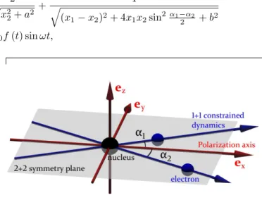 FIG. 2. (color online) Dimensional reduction for two active electron models. From the 2+2 dimensional model, we  con-strain the electrons to move along lines that form a constant angle with the polarization axis e x .